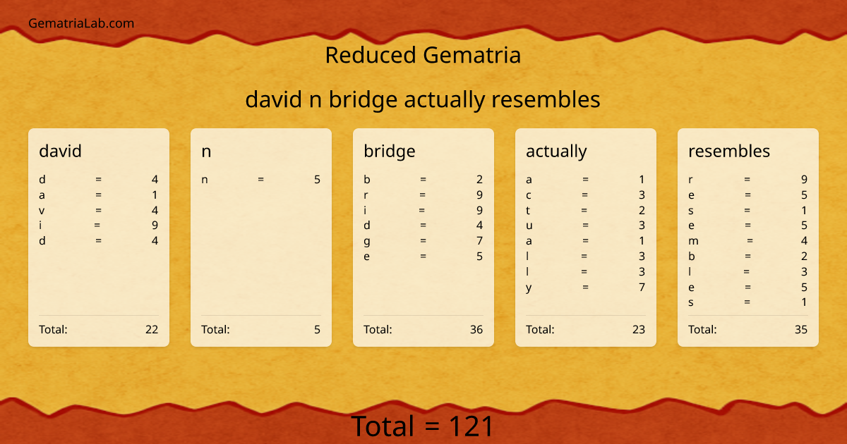 david n bridge actually resembles in reduced Gematria